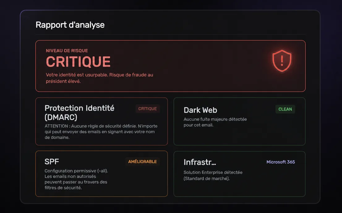 Exemple de rapport d'audit de messagerie Dhala avec niveau de risque et contrôles DMARC, Dark Web, SPF et Microsoft 365